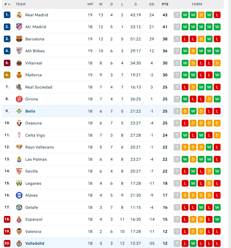 Nhận định Valladolid vs Real Betis, VĐQG Tây Ban Nha, lực lượng, đội hình dự kiến - Ảnh 4