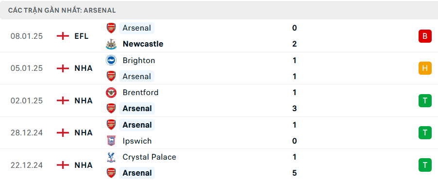 Nhận định Arsenal vs MU, FA Cup, lực lượng, đội hình dự kiến - Ảnh 1