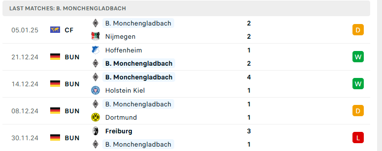 Nhận định Monchengladbach vs Bayern Munich, VĐQG Đức, lực lượng, đội hình dự kiến - Ảnh 2