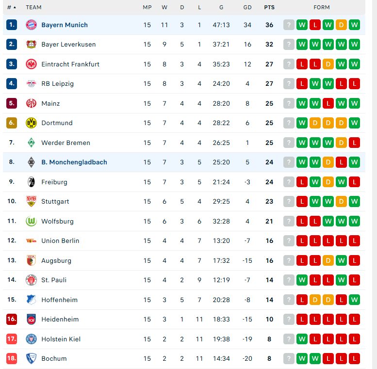 Nhận định Monchengladbach vs Bayern Munich, VĐQG Đức, lực lượng, đội hình dự kiến - Ảnh 4