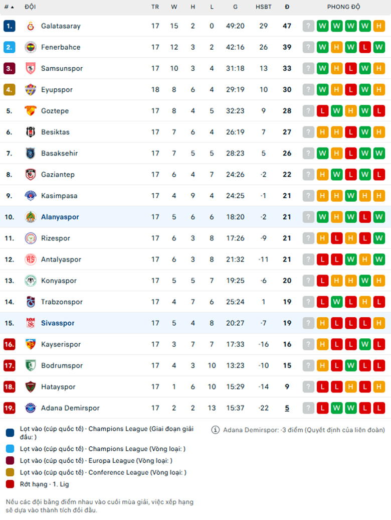 Nhận định Sivasspor vs Alanyaspor, VĐQG Thổ Nhĩ Kỳ, lực lượng, đội hình dự kiến - Ảnh 3