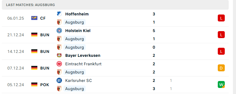 Nhận định Augsburg vs Stuttgart, VĐQG Đức, lực lượng, đội hình dự kiến - Ảnh 2