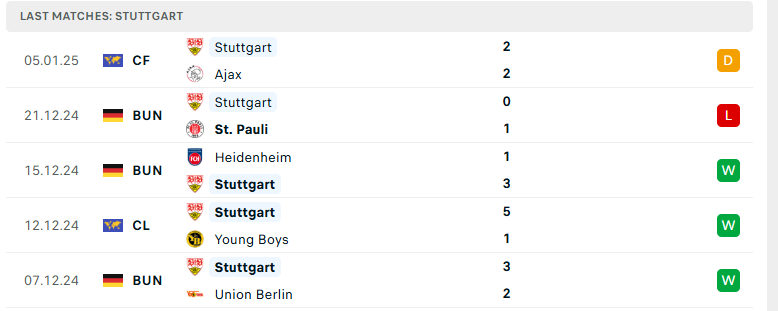 Nhận định Augsburg vs Stuttgart, VĐQG Đức, lực lượng, đội hình dự kiến - Ảnh 3