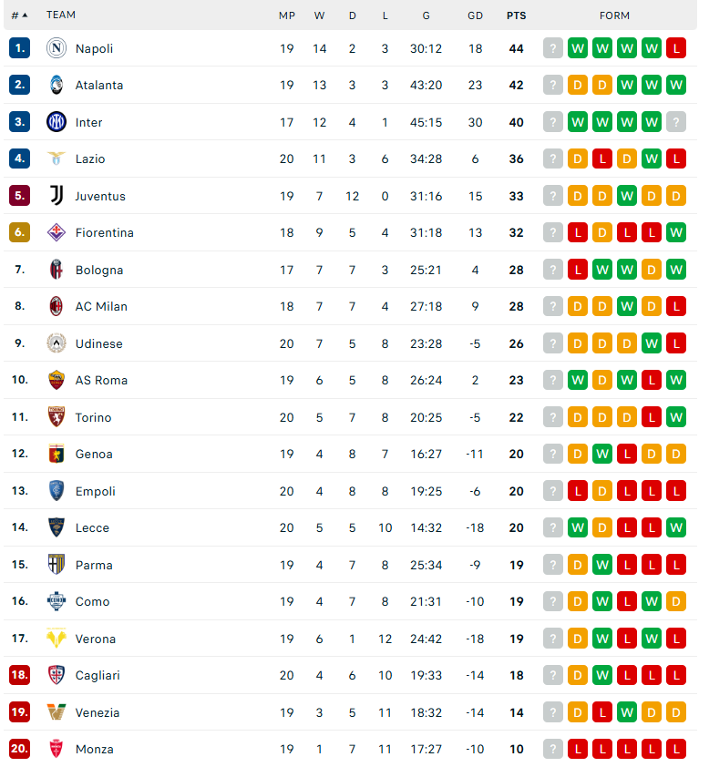 Nhận định Bologna vs AS Roma, VĐQG Italia, lực lượng, đội hình dự kiến - Ảnh 4