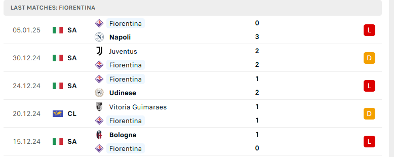 Nhận định Monza vs Fiorentina, VĐQG Italia, lực lượng, đội hình dự kiến - Ảnh 3