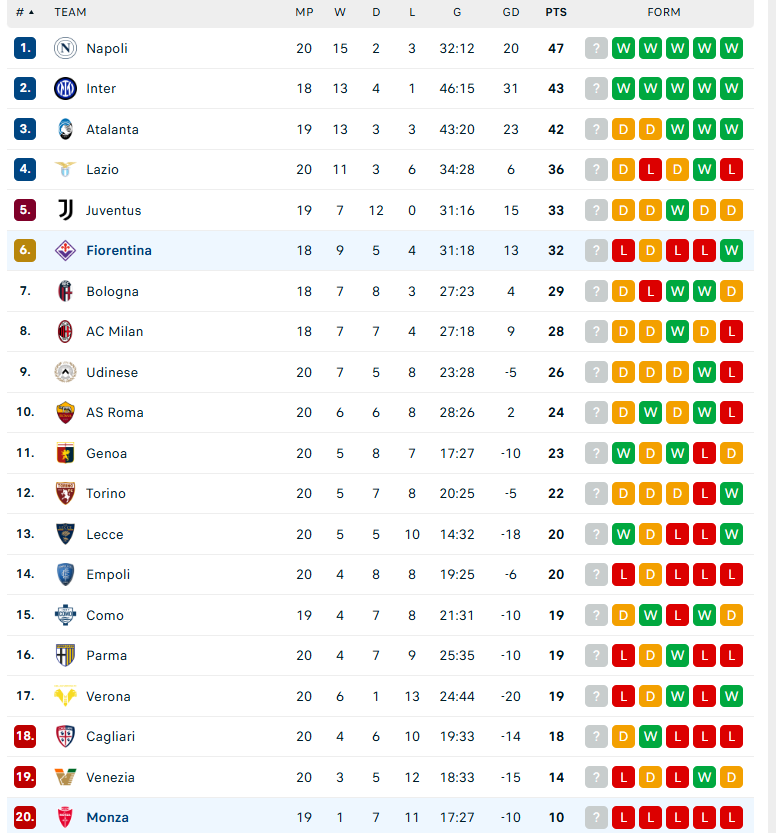 Nhận định Monza vs Fiorentina, VĐQG Italia, lực lượng, đội hình dự kiến - Ảnh 4