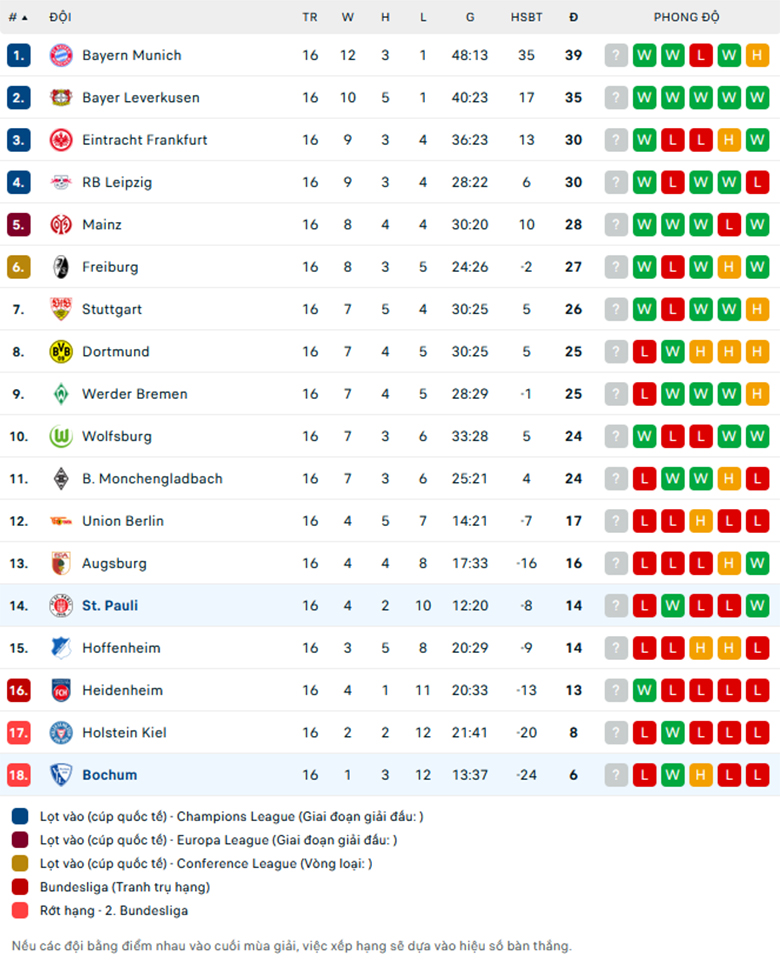 Nhận định Bochum vs St. Pauli, VĐQG Đức, lực lượng, đội hình dự kiến - Ảnh 3