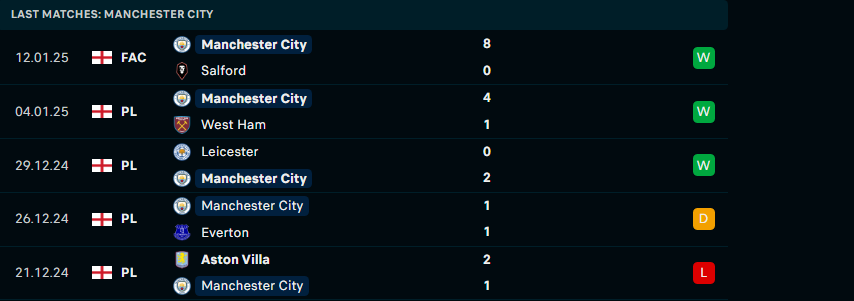 Nhận định Brentford vs Man City, Premier League, lực lượng, đội hình dự kiến - Ảnh 2