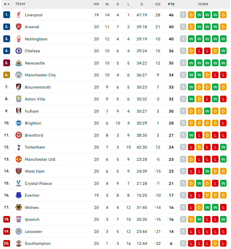 Nhận định Chelsea vs Bournemouth, Ngoại hạng Anh, lực lượng, đội hình dự kiến - Ảnh 4