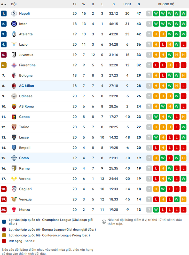 Nhận định Como vs AC Milan, VĐQG Italia, lực lượng, đội hình dự kiến - Ảnh 3