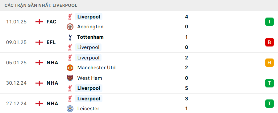 Nhận định Nottingham vs Liverpool, Premier League, lực lượng, đội hình dự kiến - Ảnh 2