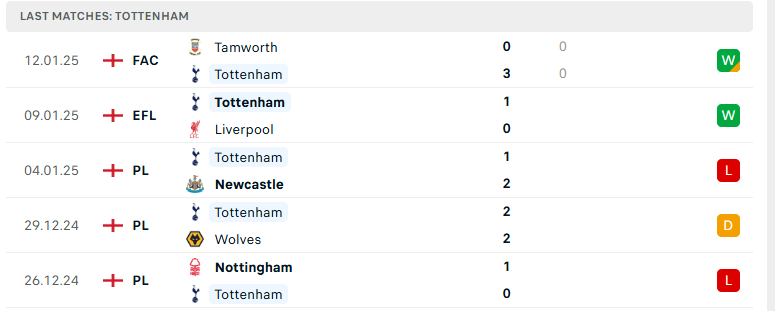 Nhận định Arsenal vs Tottenham, Ngoại hạng Anh, lực lượng, đội hình dự kiến - Ảnh 3