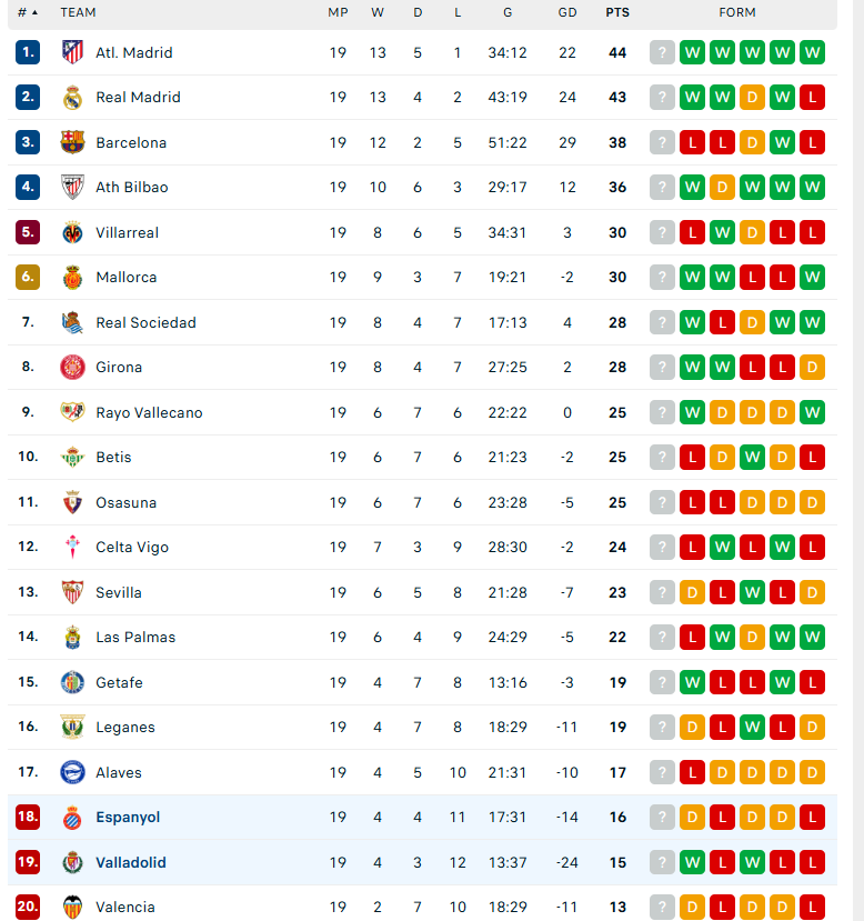 Nhận định Espanyol vs Valladolid, VĐQG Tây Ban Nha, lực lượng, đội hình dự kiến - Ảnh 4