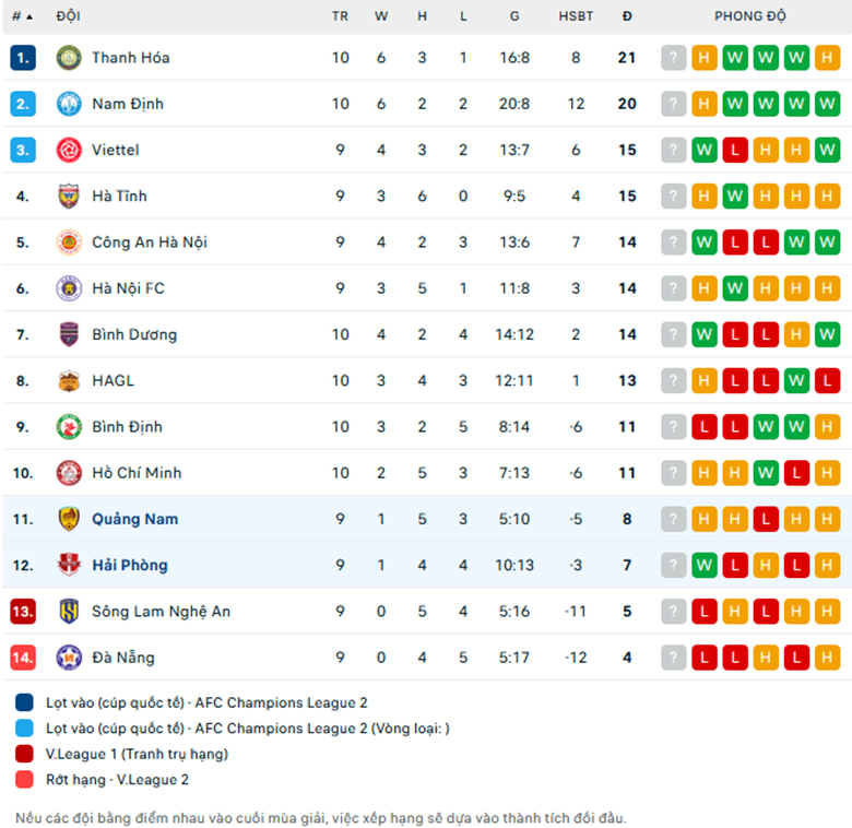 Nhận định Hải Phòng vs Quảng Nam, VĐQG Việt Nam, lực lượng, đội hình dự kiến - Ảnh 3