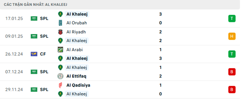 Nhận định Al-Khaleej vs Al Nassr, VĐQG Saudia Arabia, lực lượng, đội hình dự kiến - Ảnh 1