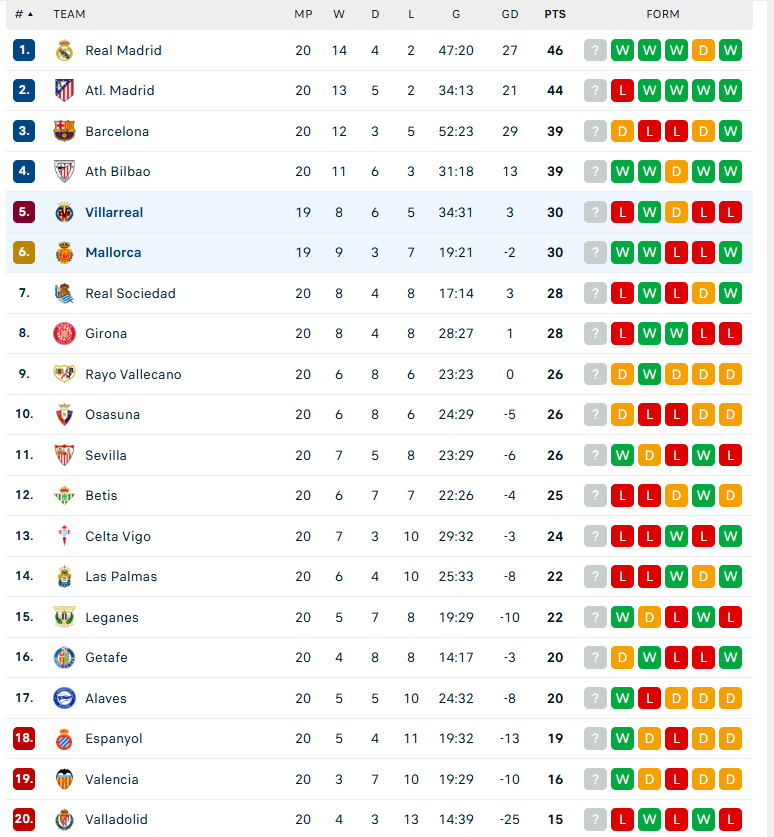 Nhận định Villarreal vs Mallorca, VĐQG Tây Ban Nha, lực lượng, đội hình dự kiến - Ảnh 4