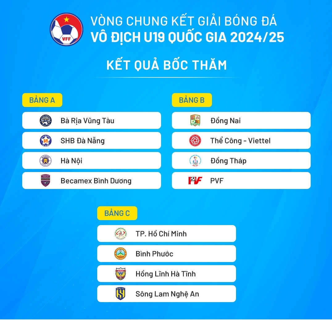 Bốc thăm VCK U19 Quốc gia 2025: Hà Nội rơi vào bảng đấu khó - Ảnh 2