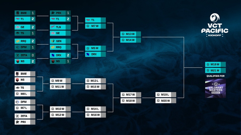 VCT Pacific Kickoff 2025 thông báo thay đổi ngay giữa giải đấu - Ảnh 2