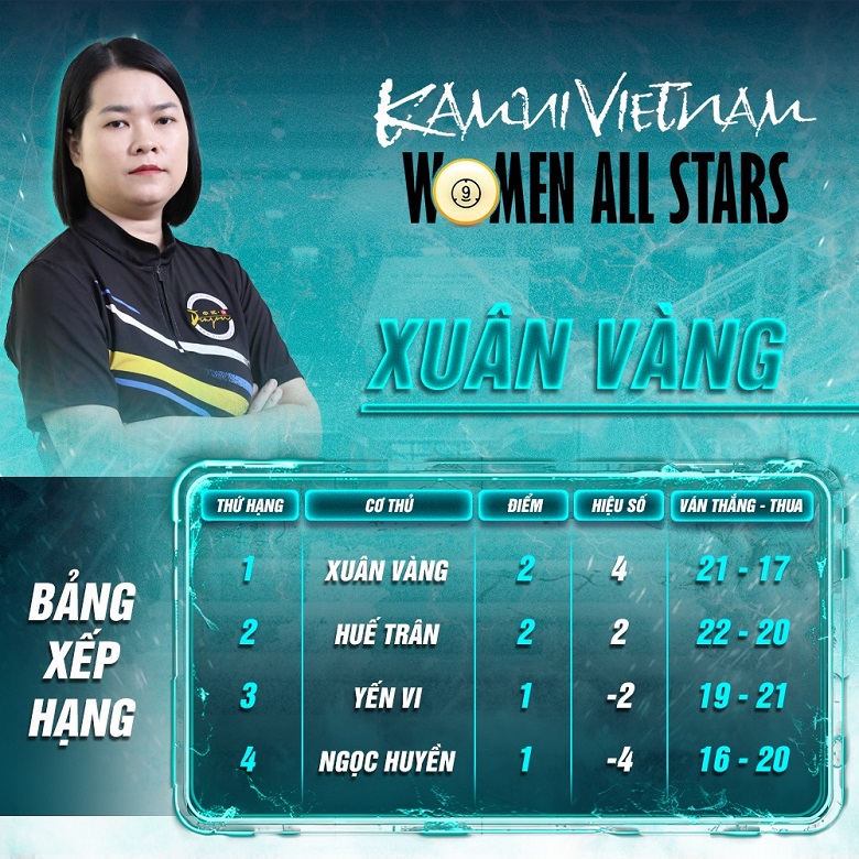 Xuân Vàng và Huế Trân vào chung kết Kamui Vietnam Women All Stars 2025 - Ảnh 3