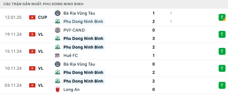 Soi kèo Ninh Bình vs Hòa Bình, Hạng nhất Việt Nam, lực lượng, đội hình dự kiến - Ảnh 1