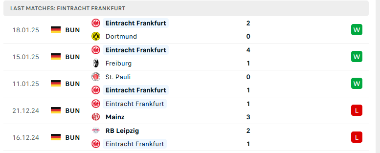 Nhận định Eintracht Frankfurt vs Ferencvarosi, Cúp C2 châu Âu, lực lượng, đội hình dự kiến - Ảnh 2