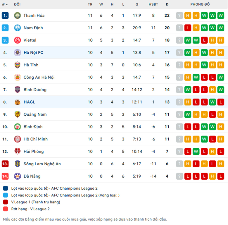 Nhận định Hà Nội vs HAGL, VĐQG Việt Nam, lực lượng, đội hình dự kiến - Ảnh 3