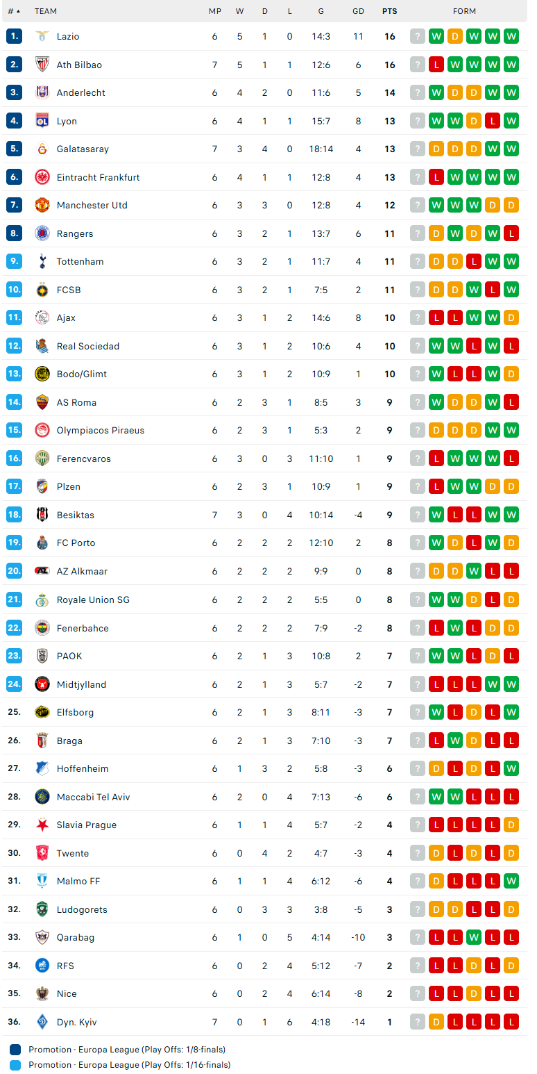 Nhận định Lazio vs Real Sociedad, Cúp C2 châu Âu, lực lượng, đội hình dự kiến - Ảnh 4