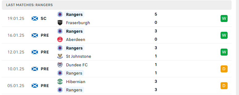 Nhận định MU vs Rangers, Cúp C2 châu Âu, lực lượng, đội hình dự kiến - Ảnh 3