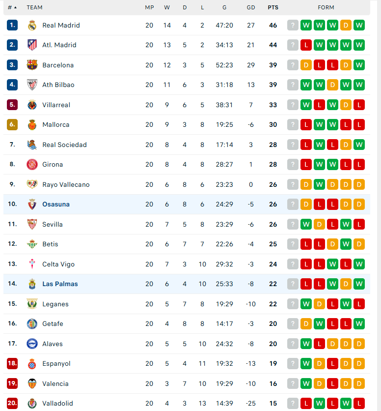 Nhận định Las Palmas vs Osasuna, VĐQG Tây Ban Nha, lực lượng, đội hình dự kiến - Ảnh 4