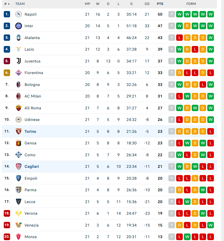 Nhận định Torino vs Cagliari, VĐQG Italia, lực lượng, đội hình dự kiến - Ảnh 4