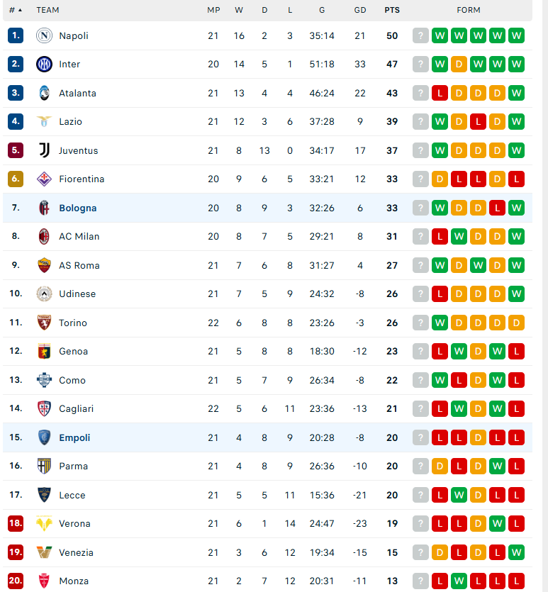 Nhận định Empoli vs Bologna, VĐQG Italia, lực lượng, đội hình dự kiến - Ảnh 4