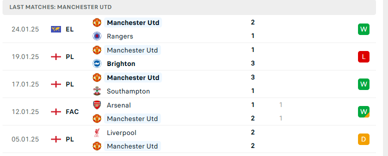 Nhận định Fulham vs MU, Ngoại hạng Anh, lực lượng, đội hình dự kiến - Ảnh 3