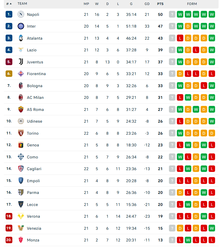 Nhận định Lazio vs Fiorentina, VĐQG Italia, lực lượng, đội hình dự kiến - Ảnh 4