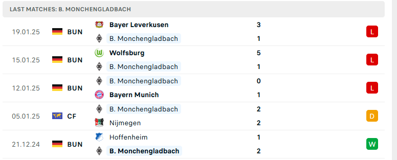 Nhận định Monchengladbach vs Bochum, VĐQG Đức, lực lượng, đội hình dự kiến - Ảnh 2