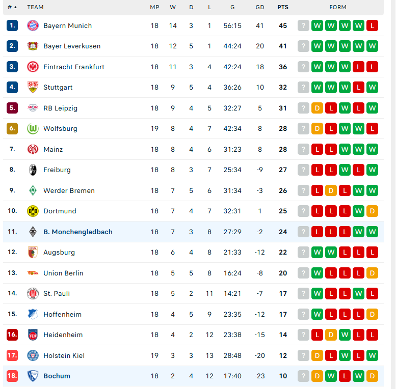 Nhận định Monchengladbach vs Bochum, VĐQG Đức, lực lượng, đội hình dự kiến - Ảnh 4