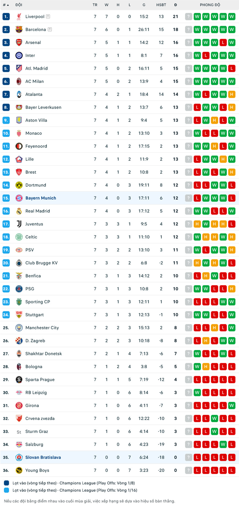 Nhận định Bayern Munich vs Slovan Bratislava, Cup C1 châu Âu, lực lượng, đội hình dự kiến - Ảnh 3