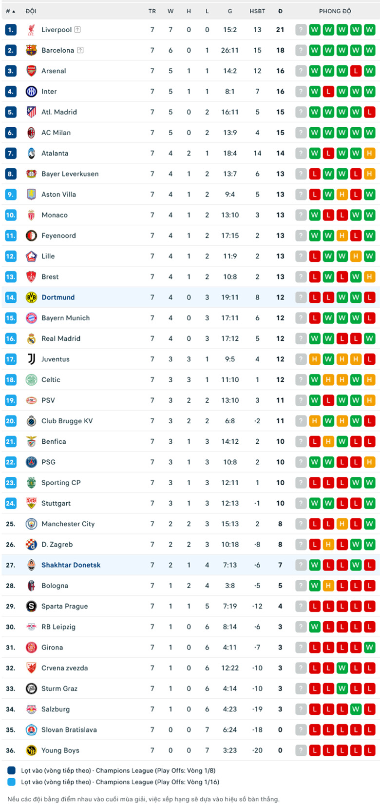 Nhận định Dortmund vs Shakhtar Donetsk, Cup C1 châu Âu, lực lượng, đội hình dự kiến - Ảnh 3