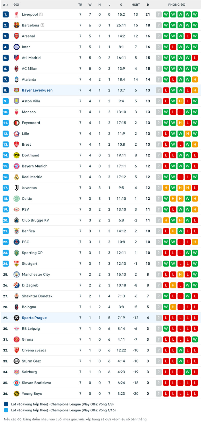 Nhận định Leverkusen vs Sparta Prague, Cup C1 châu Âu, lực lượng, đội hình dự kiến - Ảnh 3