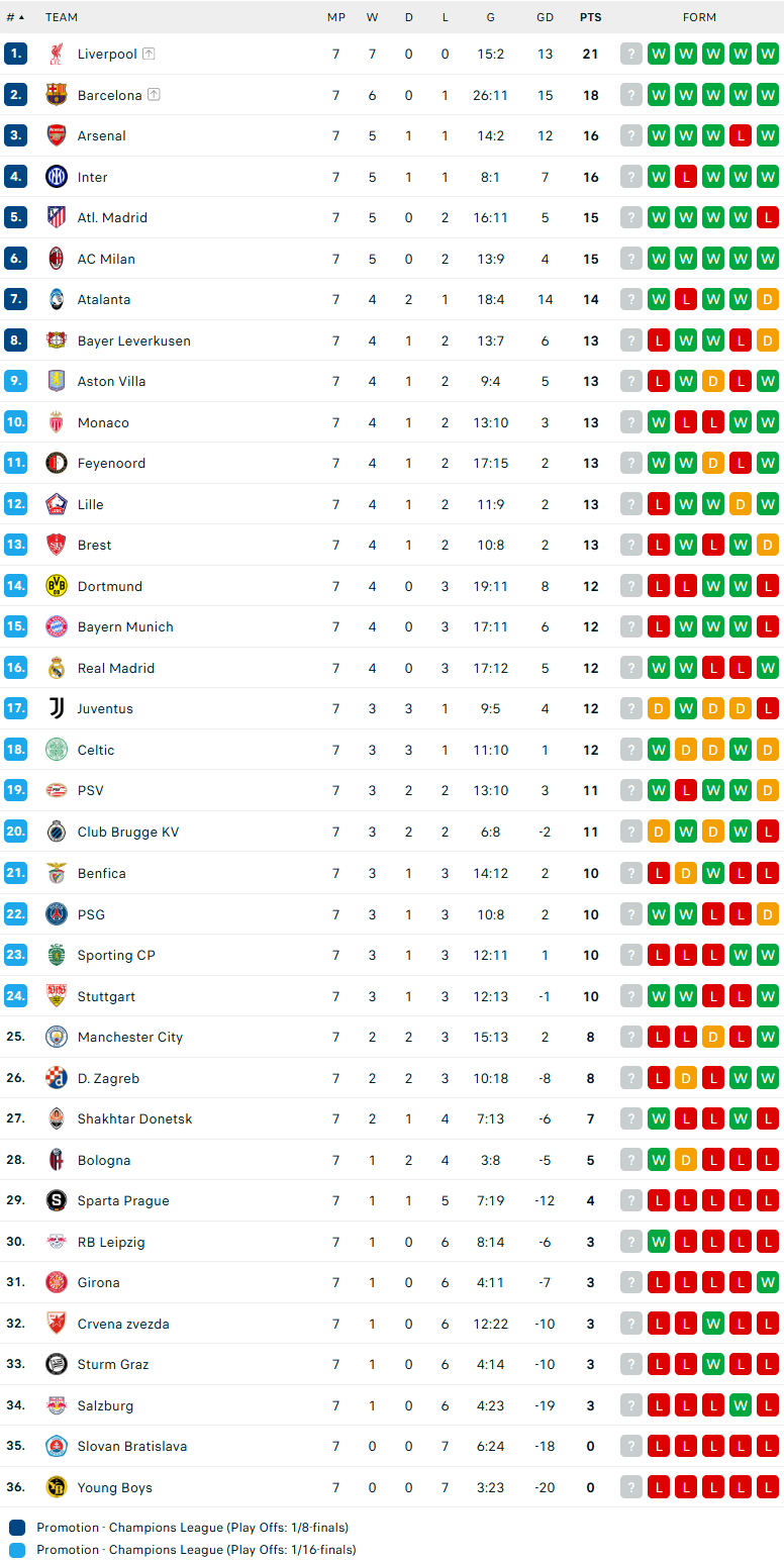 Nhận định Man City vs Club Brugge, Cúp C1 châu Âu, lực lượng, đội hình dự kiến - Ảnh 4