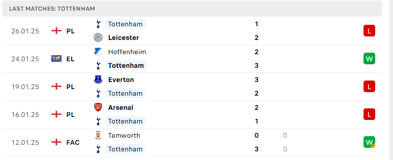 Nhận định Tottenham vs Elfsborg, Cúp C2 châu Âu, lực lượng, đội hình dự kiến - Ảnh 2