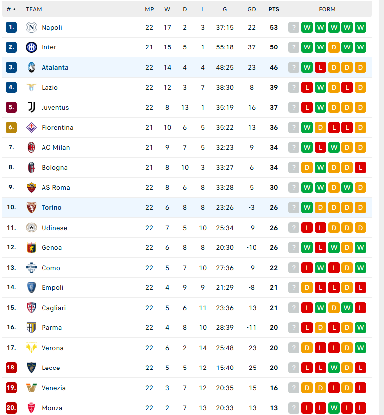 Nhận định Atalanta vs Torino, VĐQG Italia, lực lượng, đội hình dự kiến - Ảnh 4