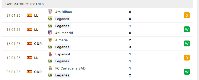 Nhận định Leganes vs Vallecano, VĐQG Tây Ban Nha, lực lượng, đội hình dự kiến - Ảnh 2