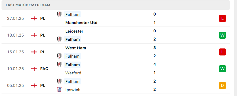 Nhận định Newcastle vs Fulham, Ngoại hạng Anh, lực lượng, đội hình dự kiến - Ảnh 3