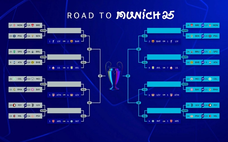 Thể thức bốc thăm mới vòng play-off cúp C1 châu Âu có gì đặc biệt? - Ảnh 2