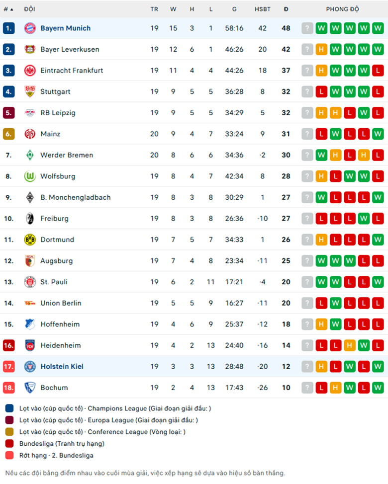 Nhận định Bayern Munich vs Holstein Kiel, VĐQG Đức, lực lượng, đội hình dự kiến - Ảnh 3