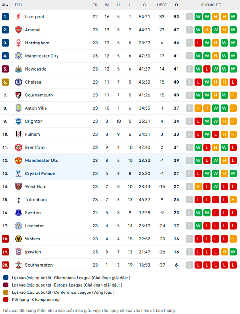 Nhận định MU vs Crystal Palace, Ngoại Hạng Anh, lực lượng, đội hình dự kiến - Ảnh 3