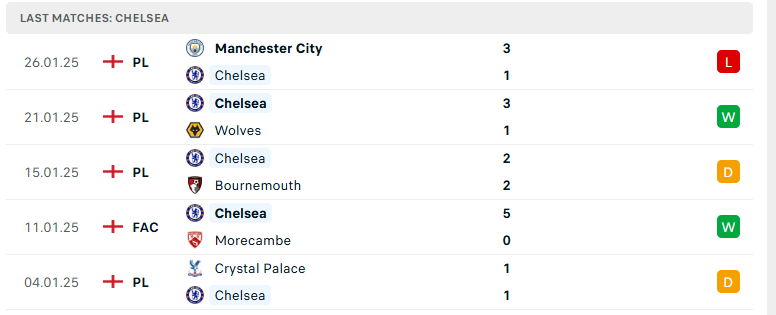 Soi kèo Chelsea vs West Ham, Ngoại hạng Anh, lực lượng, đội hình dự kiến - Ảnh 2