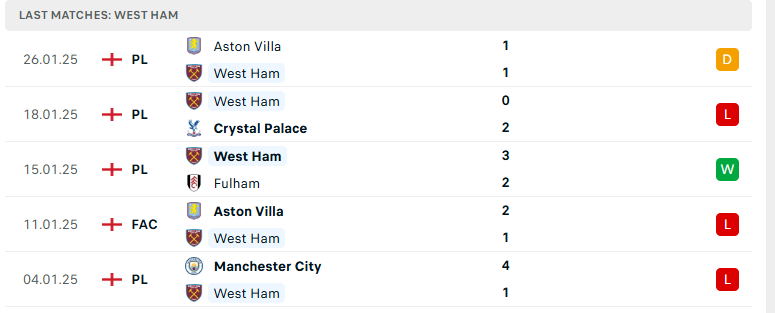 Soi kèo Chelsea vs West Ham, Ngoại hạng Anh, lực lượng, đội hình dự kiến - Ảnh 3