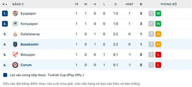 Nhận định Istanbul Basaksehir vs Corum, Cup QG Thổ Nhĩ Kỳ, lực lượng, đội hình dự kiến - Ảnh 3