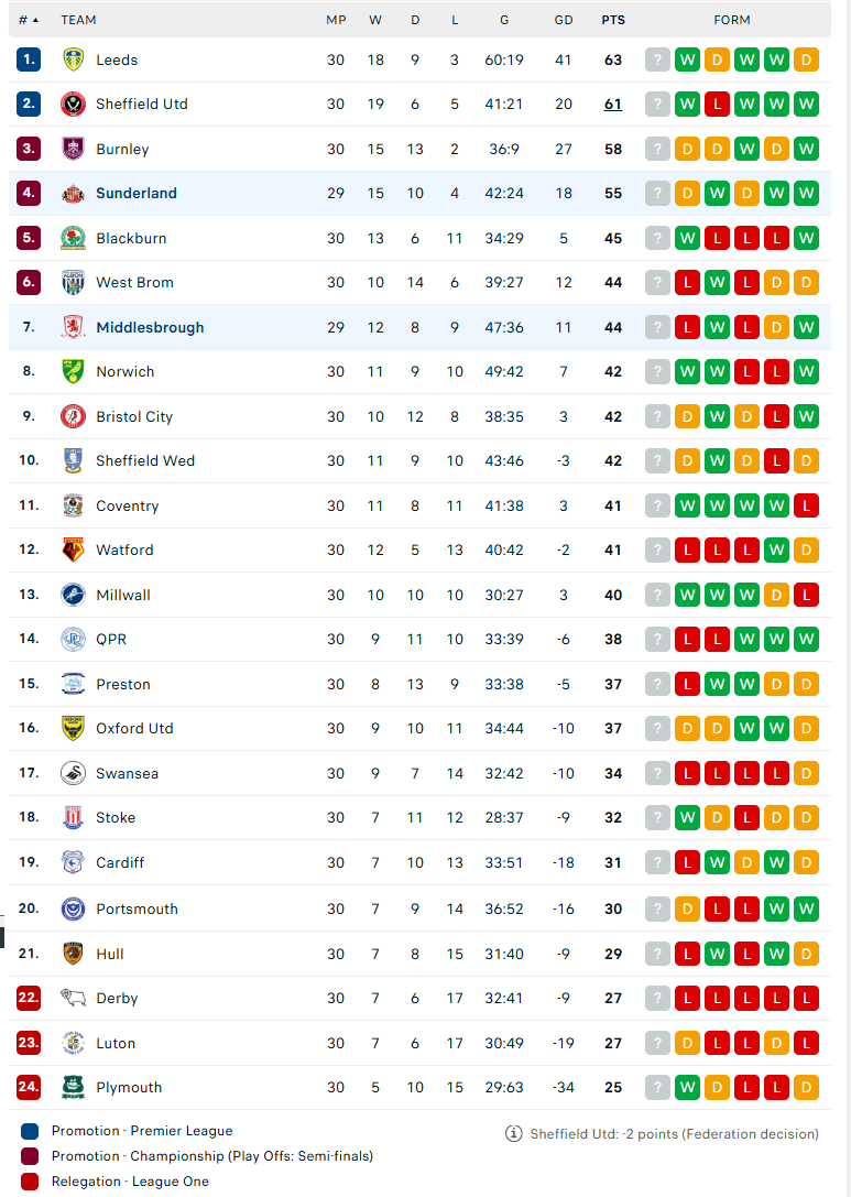 Nhận định Middlesbrough vs Sunderland, Hạng nhất Anh, lực lượng, đội hình dự kiến - Ảnh 4